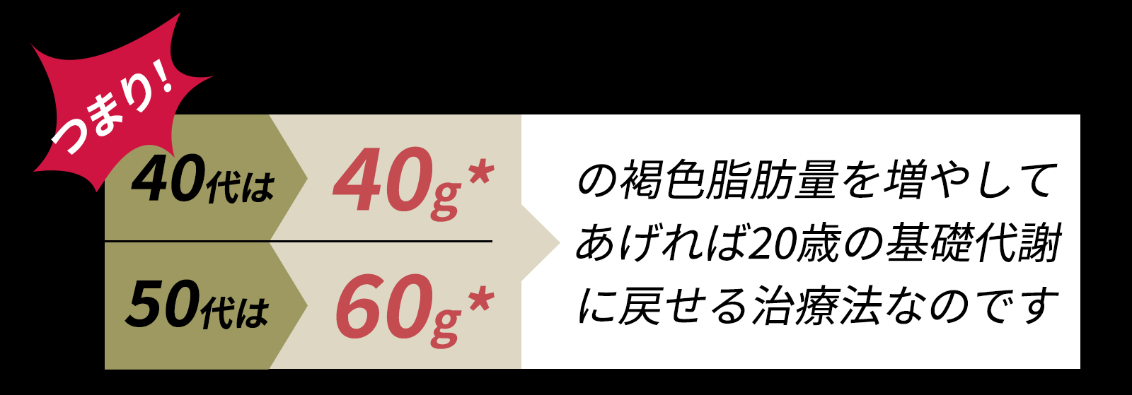 褐色脂肪で減量治療 食事制限 運動なし 注射治療 幹細胞治療 再生医療外来 表参道ヘレネクリニック Helene Clinic