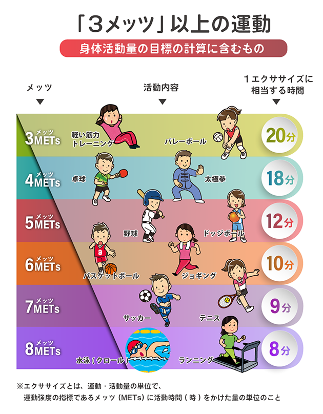 褐色脂肪で減量治療 食事制限 運動なし 注射治療 幹細胞治療 再生医療外来 表参道ヘレネクリニック Helene Clinic